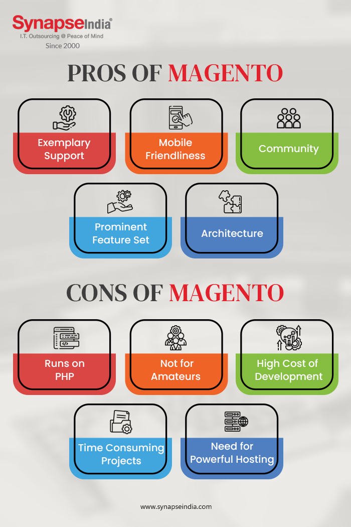 Pros & Cons of Magento - Infographic